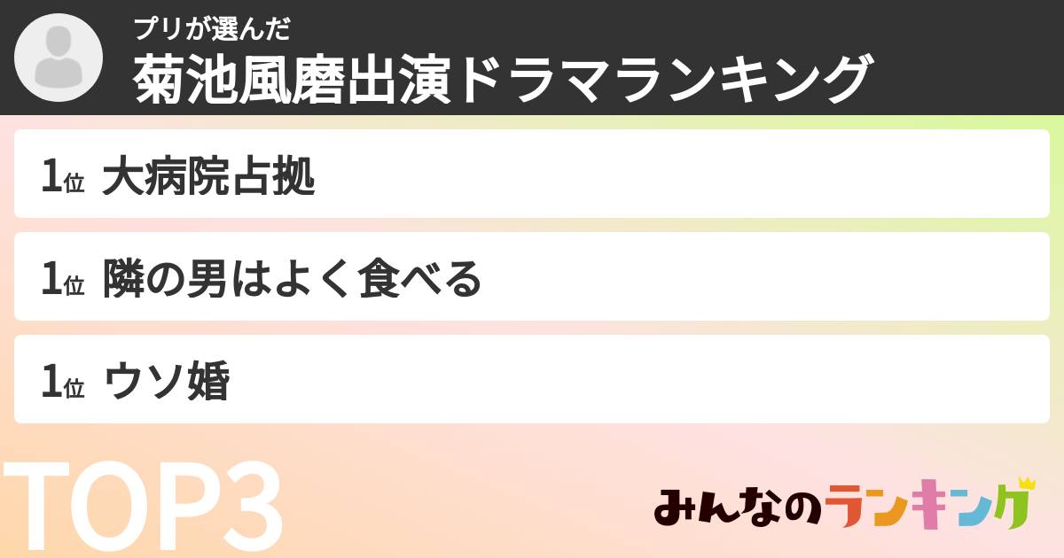 プリさんの「菊池風磨出演ドラマランキング」