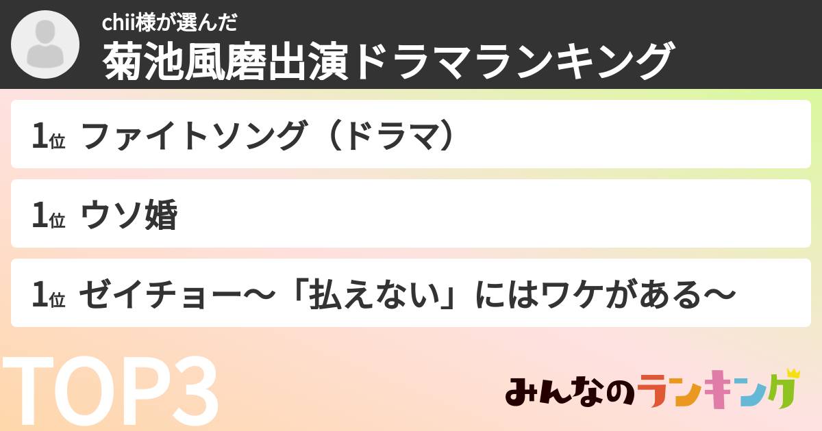 chii様さんの「菊池風磨出演ドラマランキング」