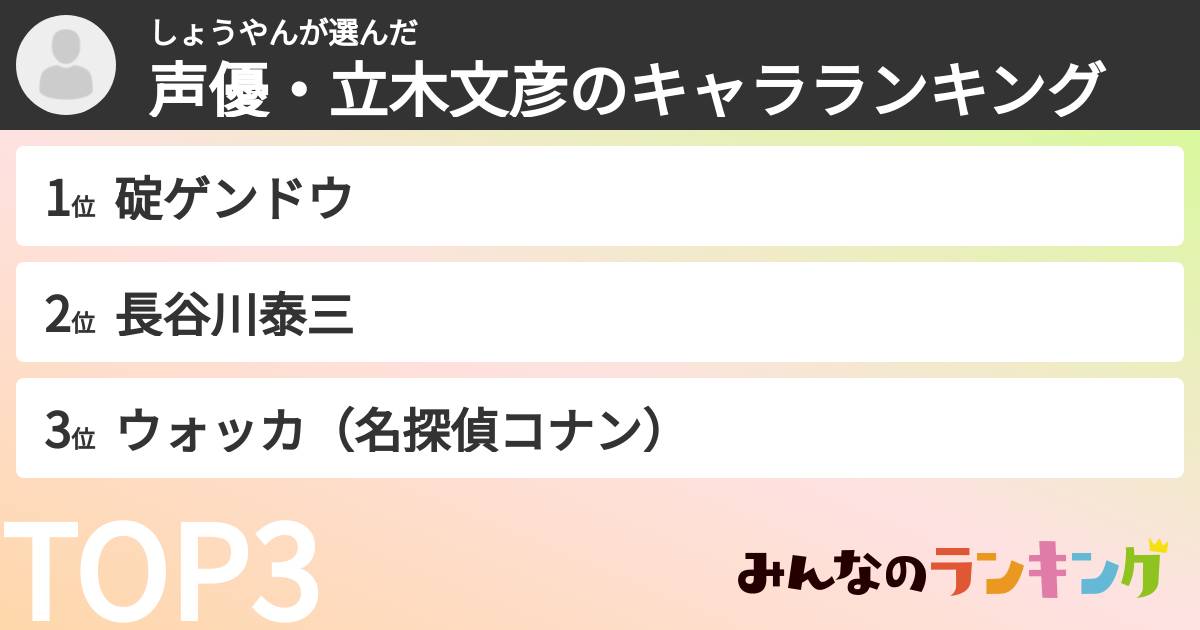 しょうやんさんの「声優・立木文彦のキャラランキング」