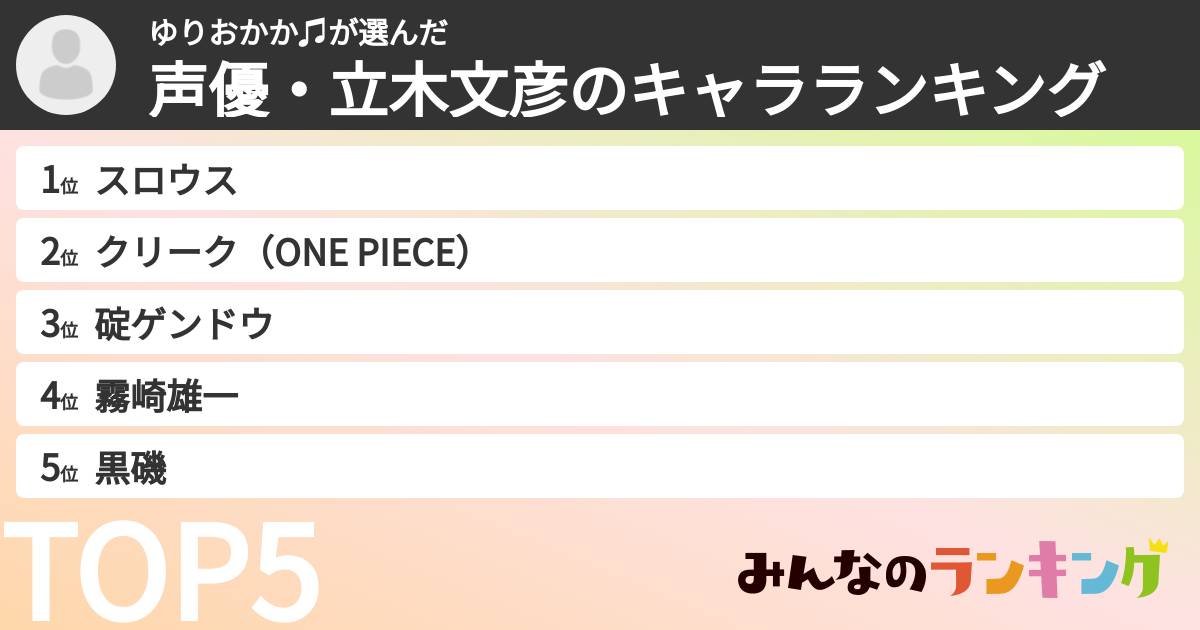 ゆりおかか♫さんの「声優・立木文彦のキャラランキング」