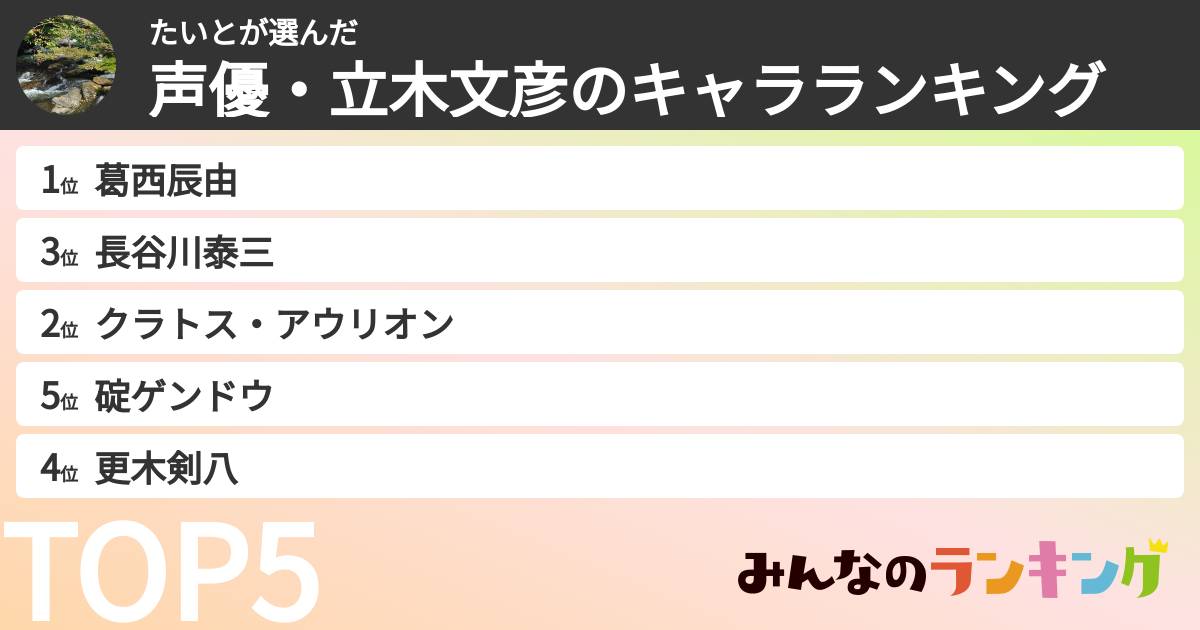 たいとさんの「声優・立木文彦のキャラランキング」