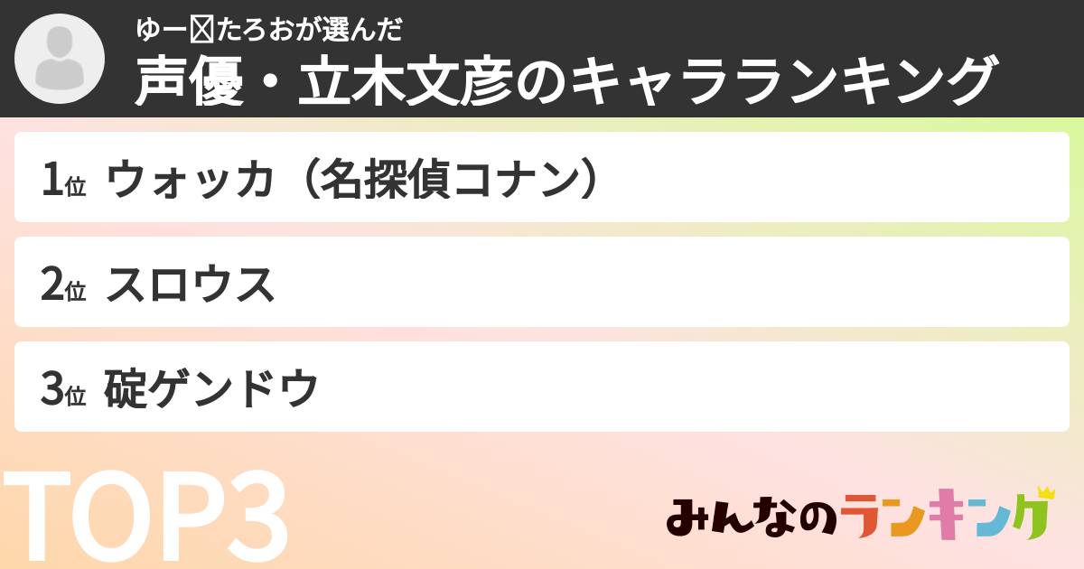 ゆー⭐︎たろおさんの「声優・立木文彦のキャラランキング」