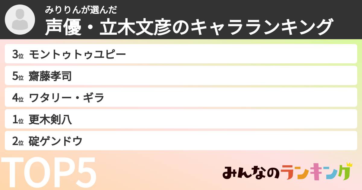 みりりんさんの「声優・立木文彦のキャラランキング」