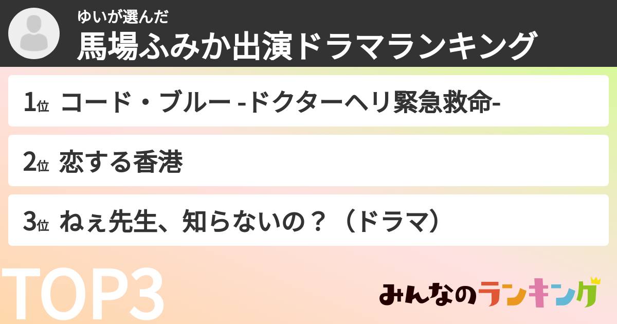 ゆいさんの「馬場ふみか出演ドラマランキング」