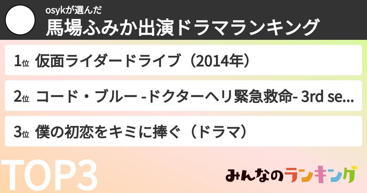 osykさんの「馬場ふみか出演ドラマランキング」