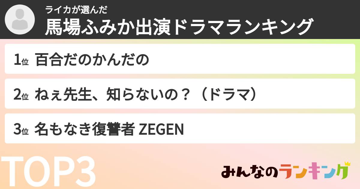 ライカさんの「馬場ふみか出演ドラマランキング」