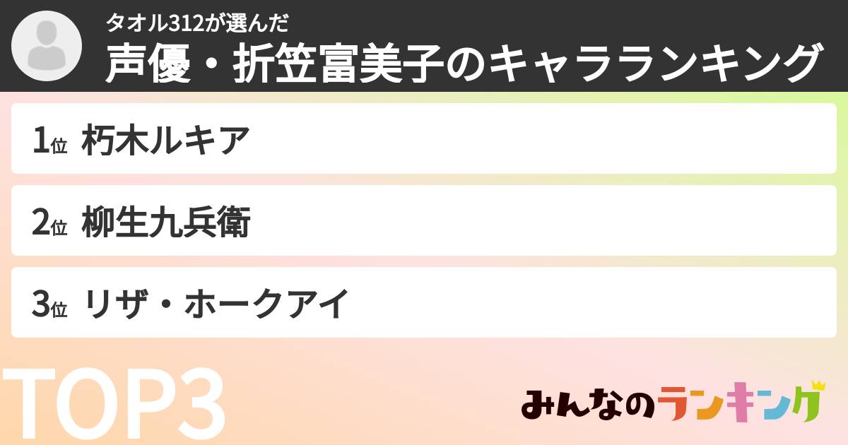 タオル312さんの「声優・折笠富美子のキャラランキング」