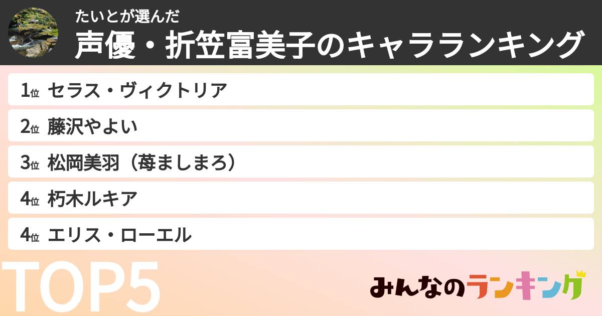 たいとさんの「声優・折笠富美子のキャラランキング」