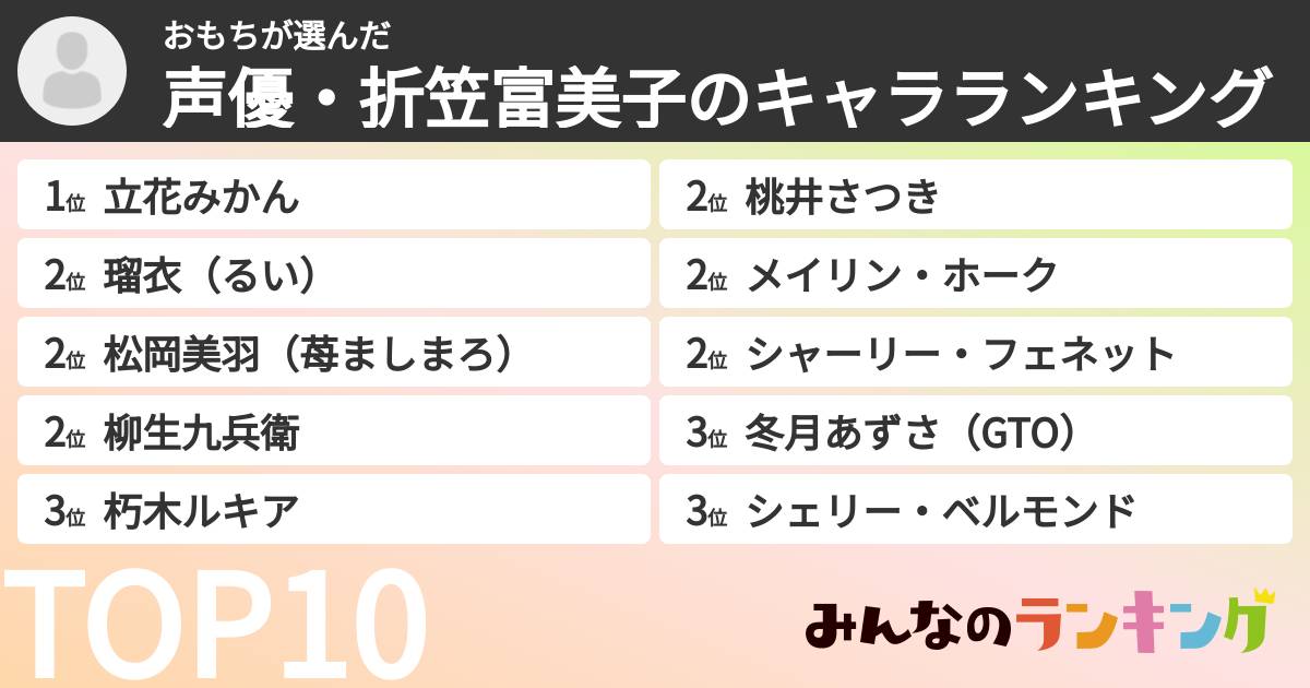 おもちさんの「声優・折笠富美子のキャラランキング」
