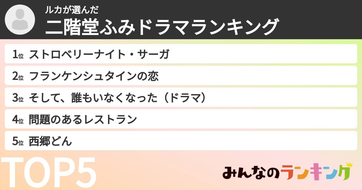 ルカさんの「二階堂ふみドラマランキング」