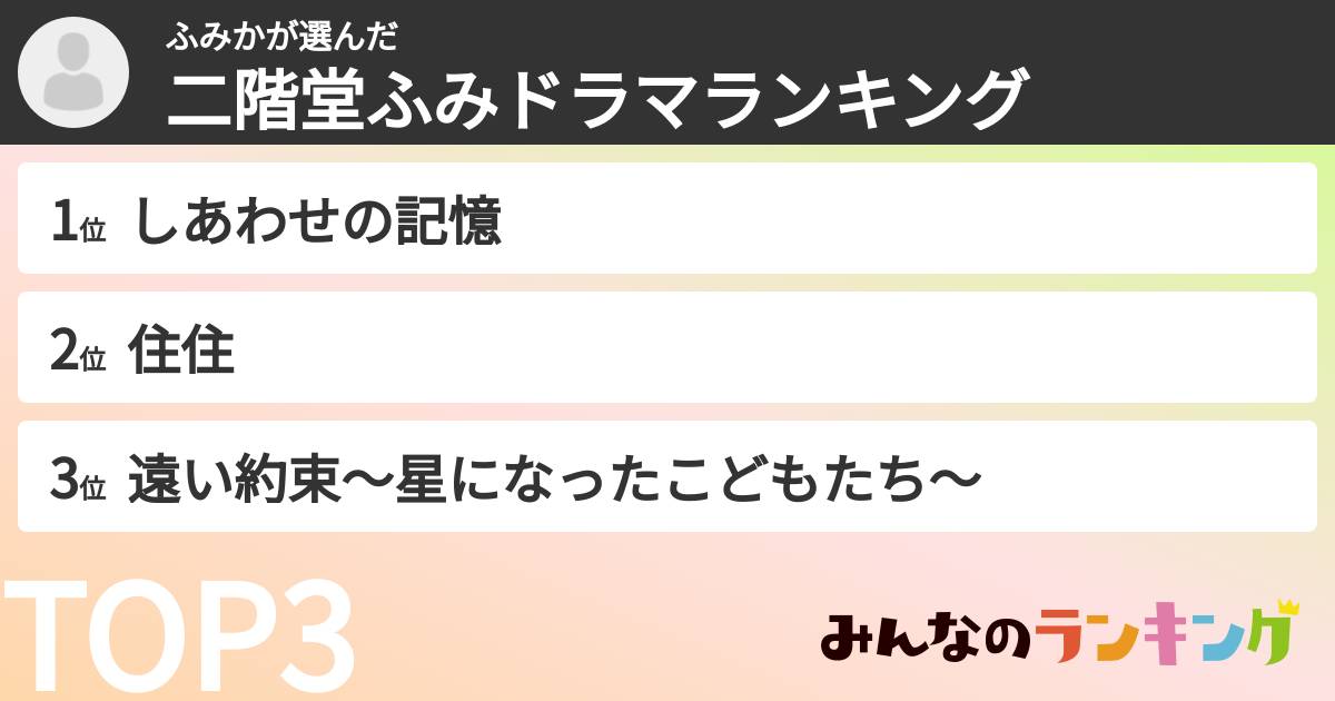 ふみかさんの「二階堂ふみドラマランキング」