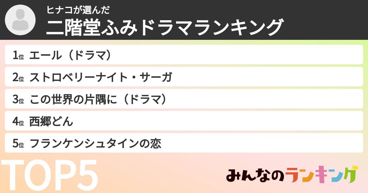 ヒナコさんの「二階堂ふみドラマランキング」