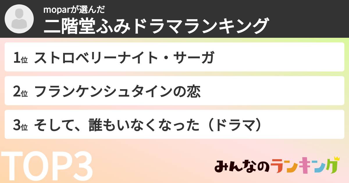 moparさんの「二階堂ふみドラマランキング」