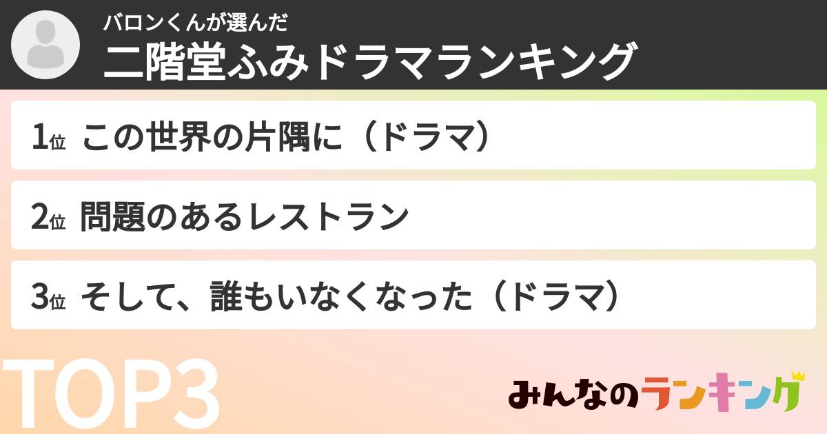 バロンくんさんの「二階堂ふみドラマランキング」