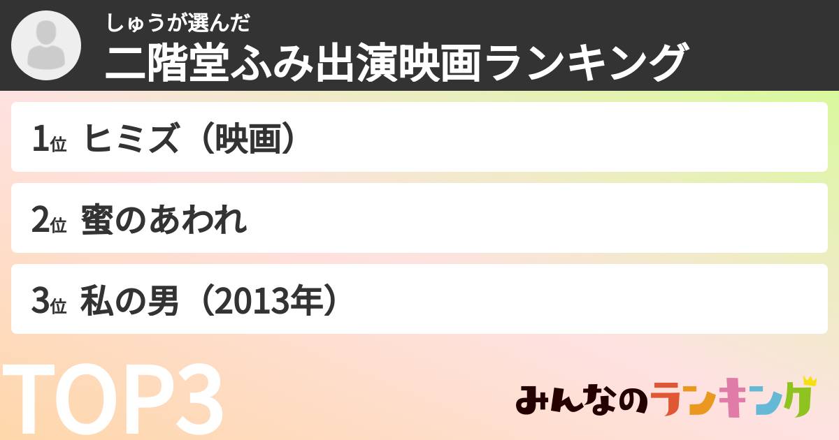 しゅうさんの「二階堂ふみ出演映画ランキング」
