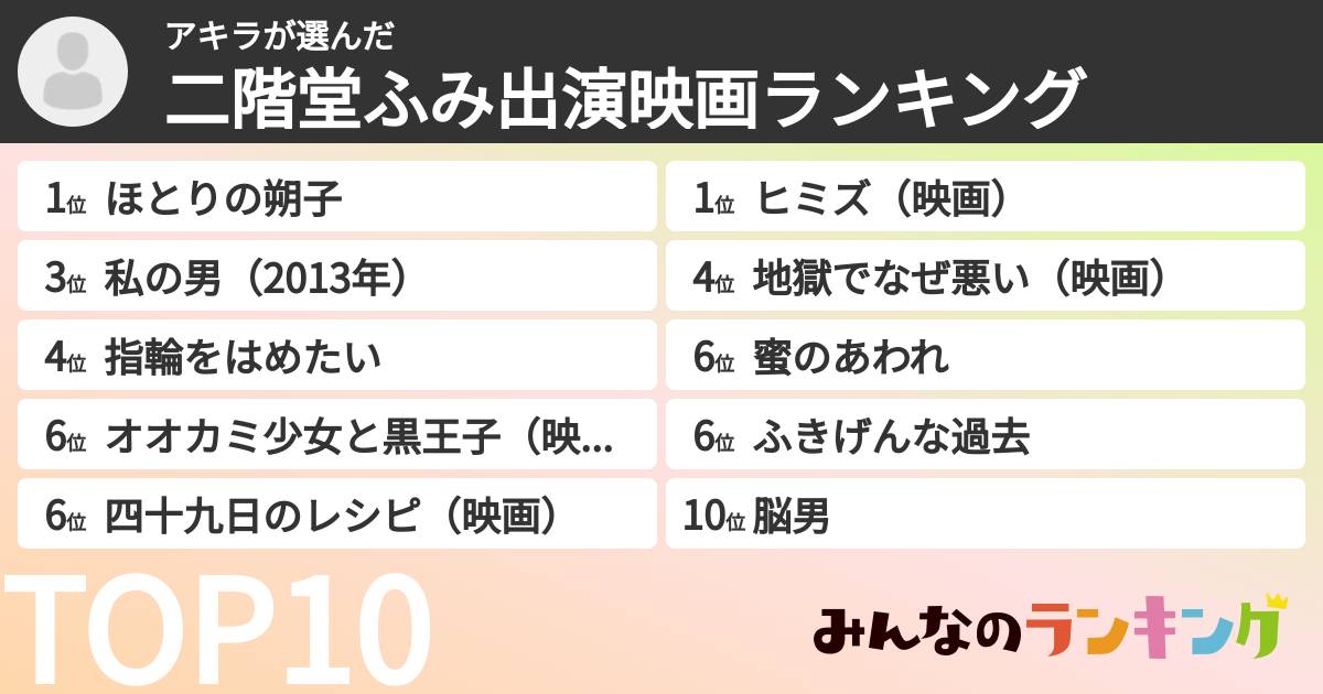 アキラさんの「二階堂ふみ出演映画ランキング」