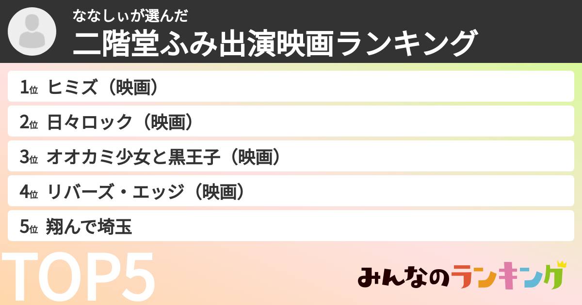 ななしぃさんの「二階堂ふみ出演映画ランキング」