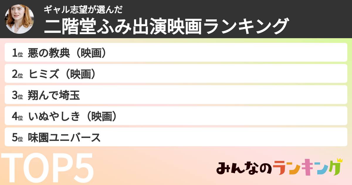 ギャル志望さんの「二階堂ふみ出演映画ランキング」