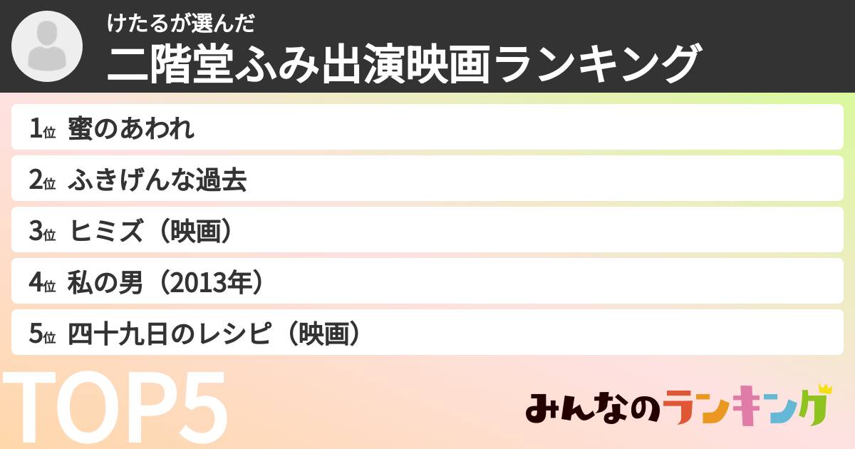 けたるさんの「二階堂ふみ出演映画ランキング」