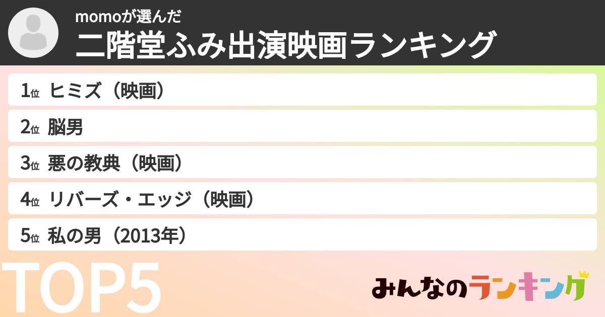 momoさんの「二階堂ふみ出演映画ランキング」