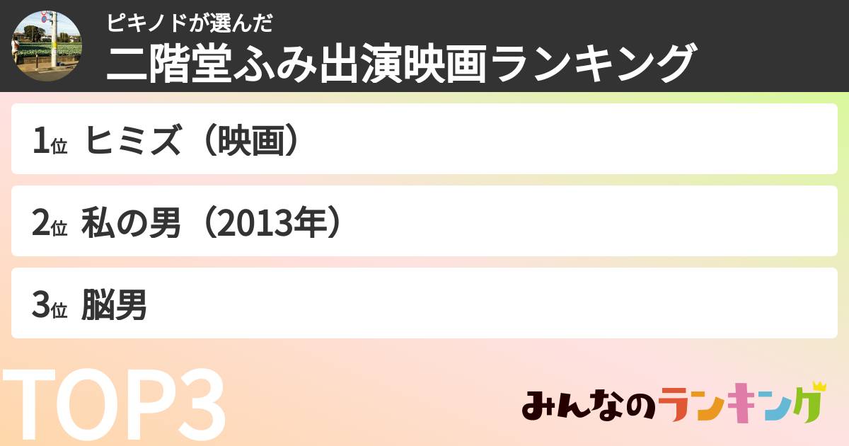 ピキノドさんの「二階堂ふみ出演映画ランキング」