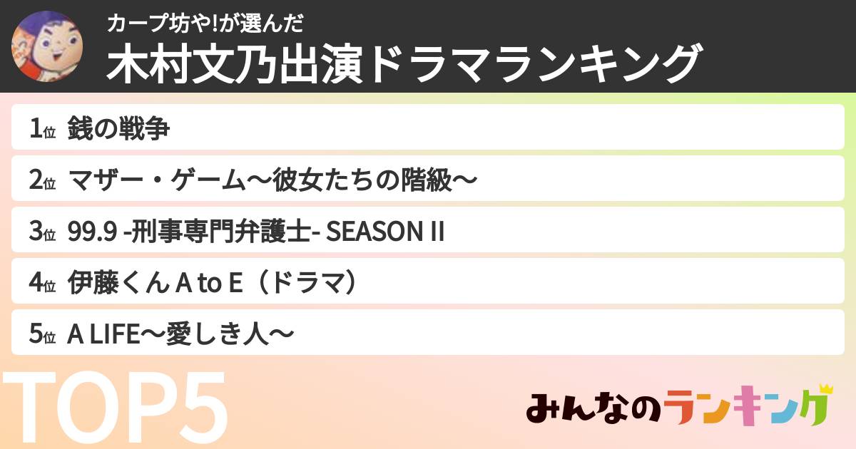 カープ坊や!さんの「木村文乃出演ドラマランキング」