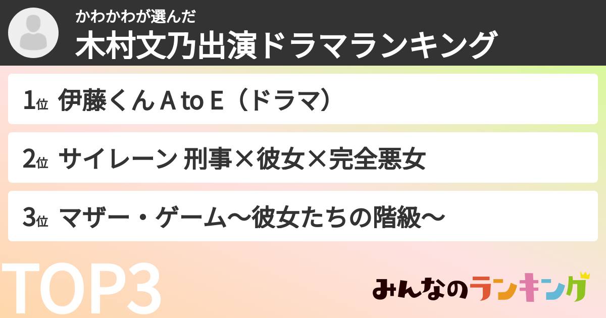 かわかわさんの「木村文乃出演ドラマランキング」