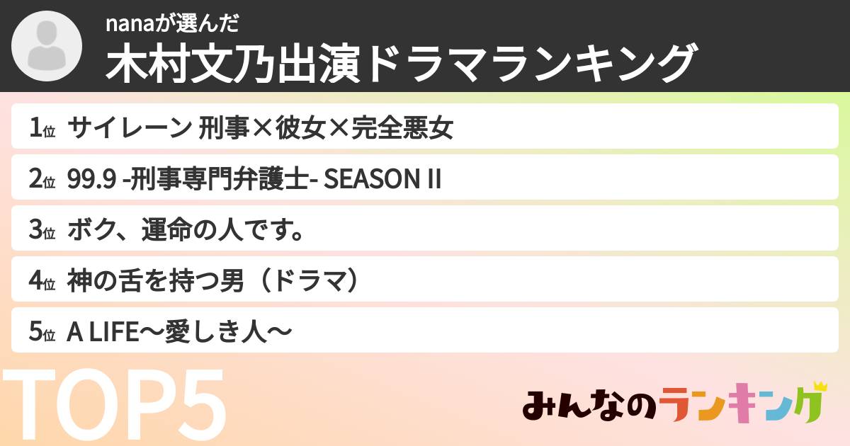 nanaさんの「木村文乃出演ドラマランキング」