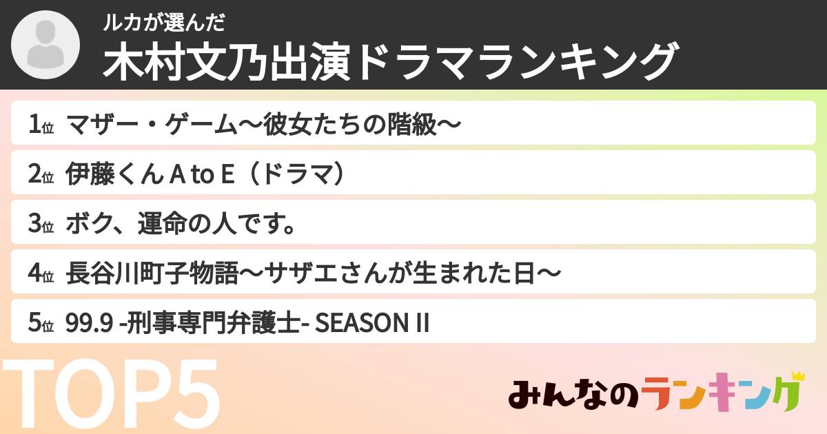 ルカさんの「木村文乃出演ドラマランキング」