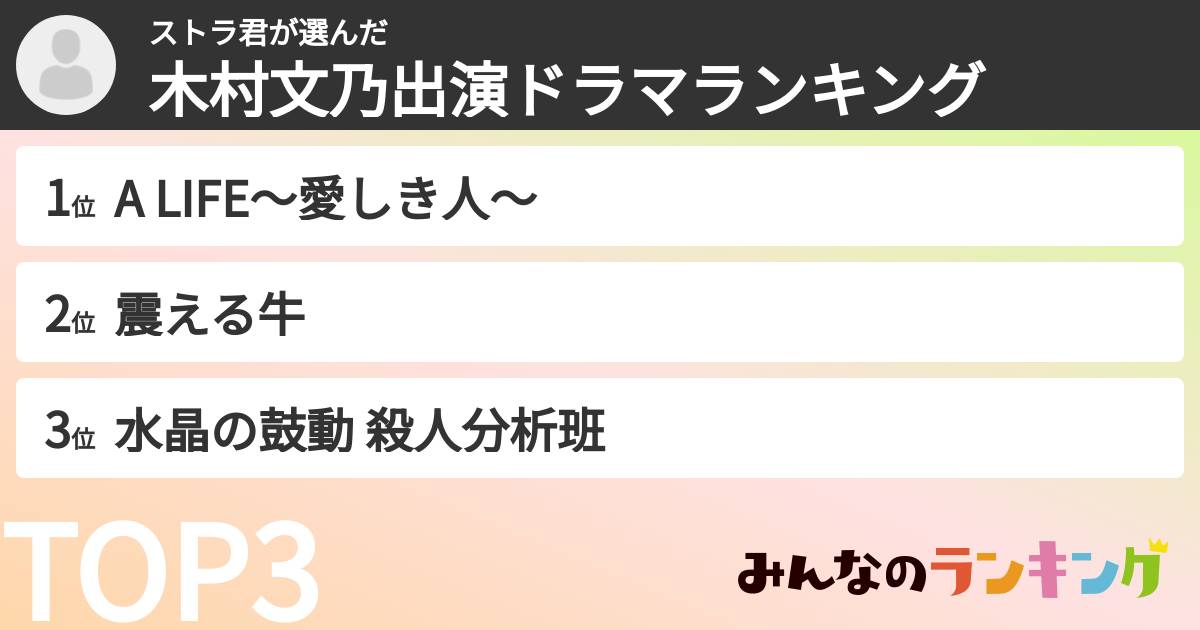 ストラ君さんの「木村文乃出演ドラマランキング」