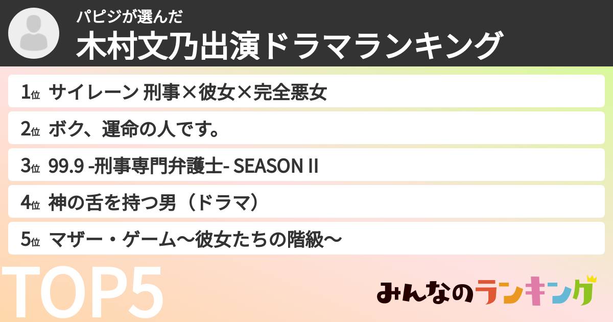 パピジさんの「木村文乃出演ドラマランキング」