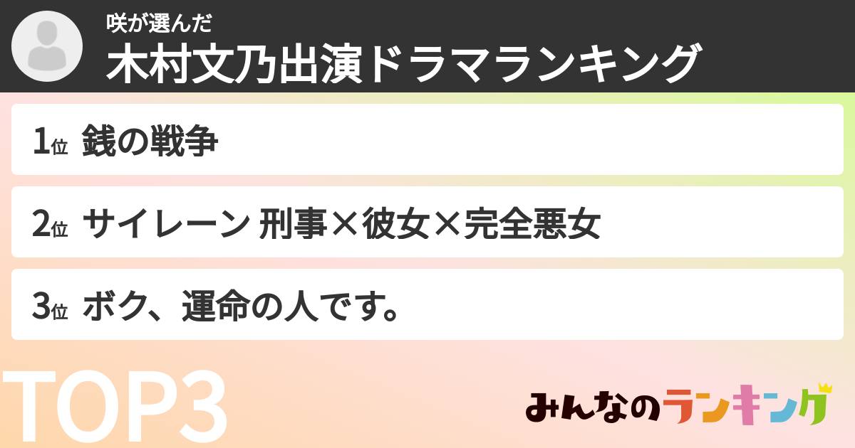 咲さんの「木村文乃出演ドラマランキング」