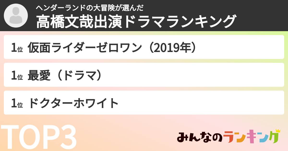 ヘンダーランドの大冒険さんの「高橋文哉出演ドラマランキング」