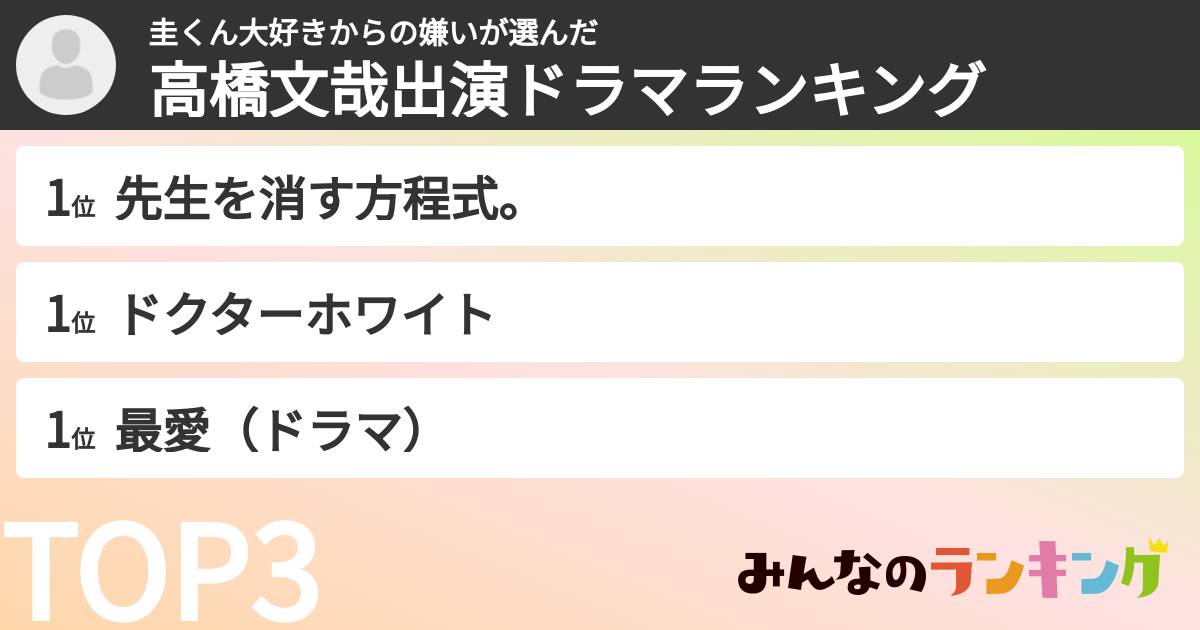 圭くん大好きからの嫌いさんの「高橋文哉出演ドラマランキング」
