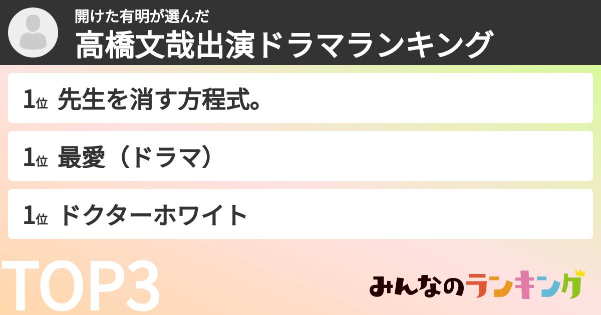 開けた有明さんの「高橋文哉出演ドラマランキング」