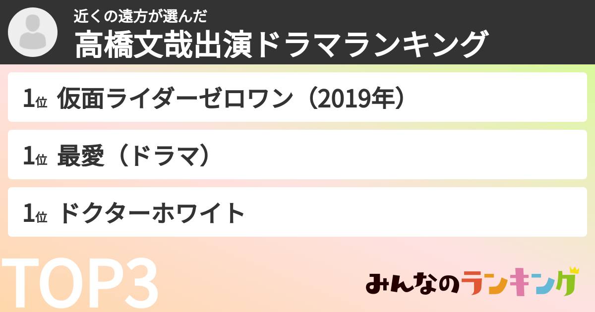 近くの遠方さんの「高橋文哉出演ドラマランキング」