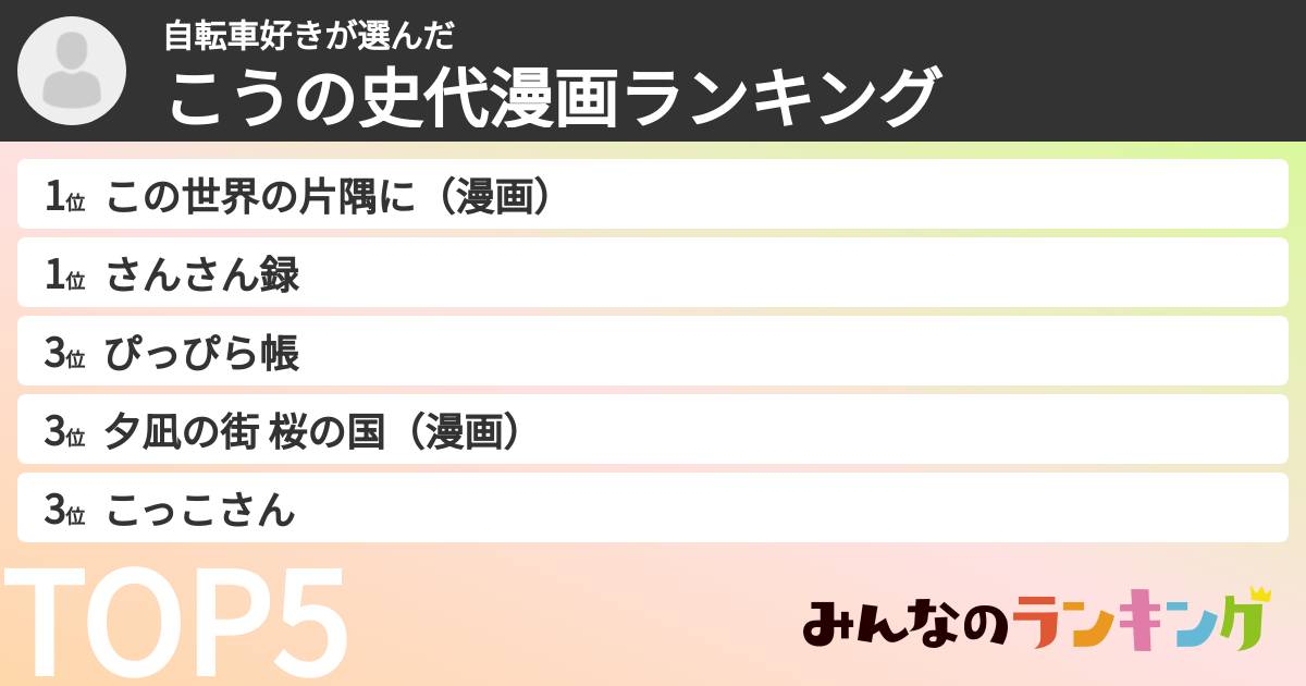 自転車好きさんの「こうの史代漫画ランキング」