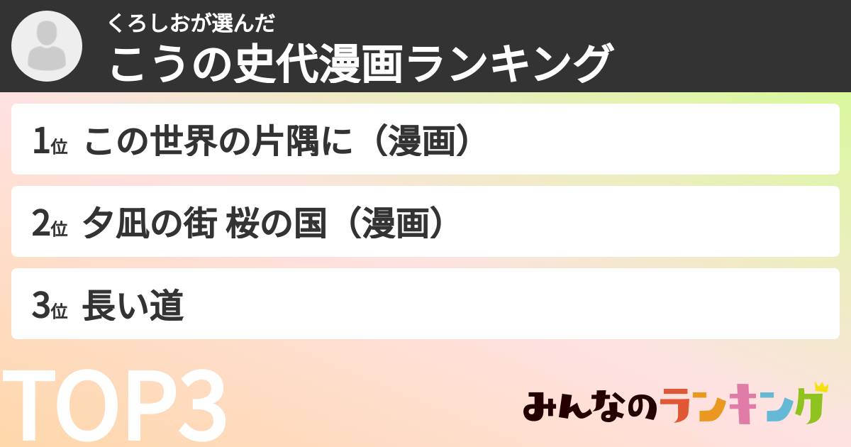 くろしおさんの「こうの史代漫画ランキング」