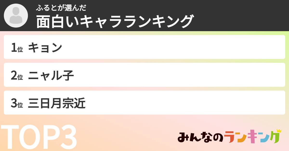 ふるとさんの「面白いキャラランキング」