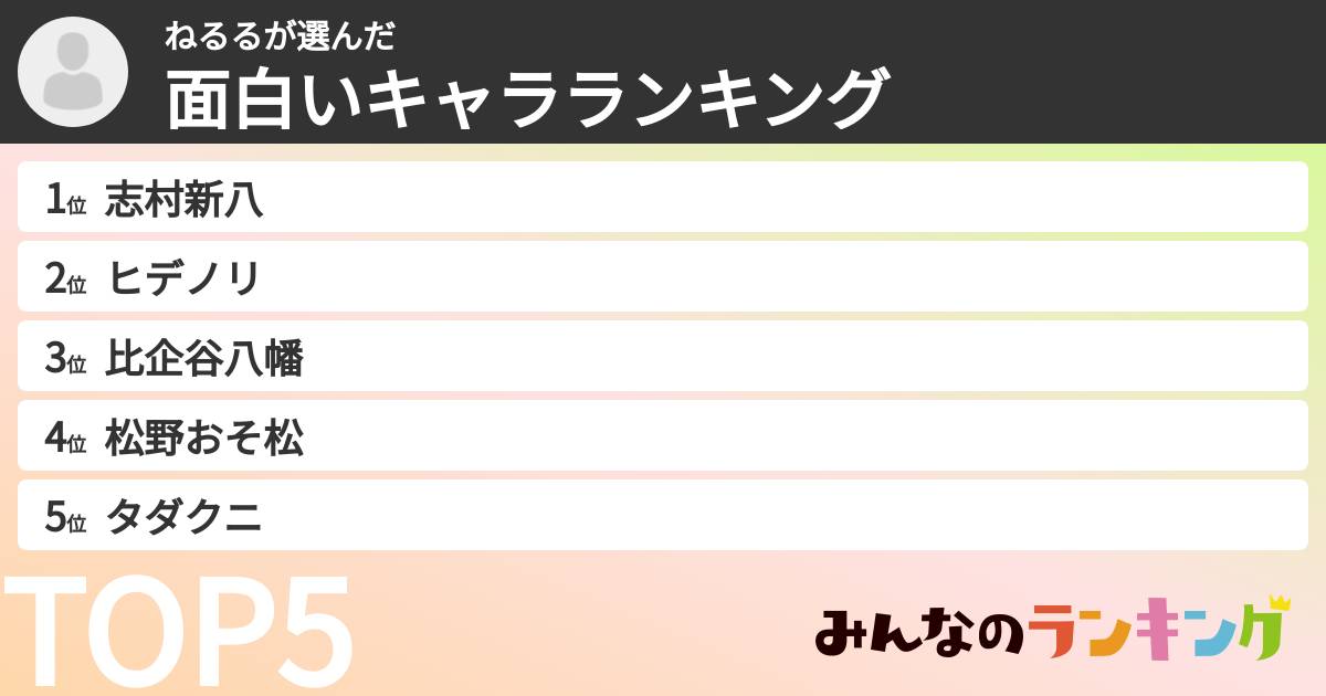 ねるるさんの「面白いキャラランキング」