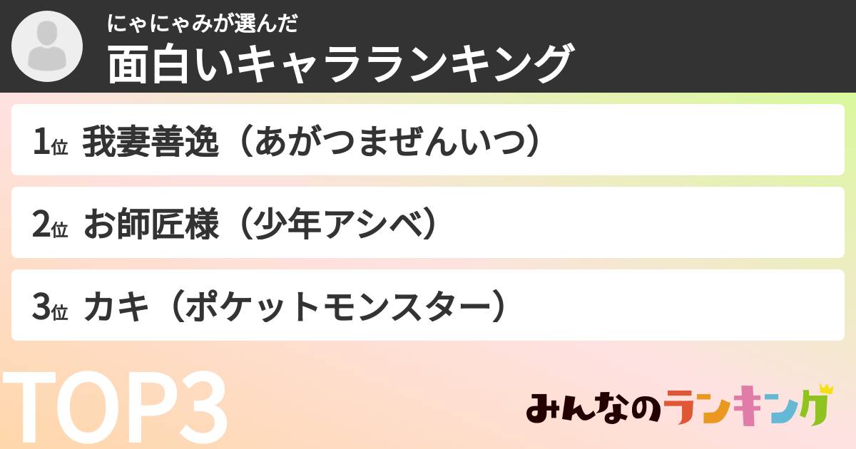 にゃにゃみさんの「面白いキャラランキング」