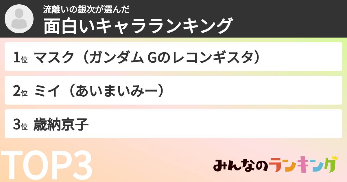 流離いの銀次さんの「面白いキャラランキング」