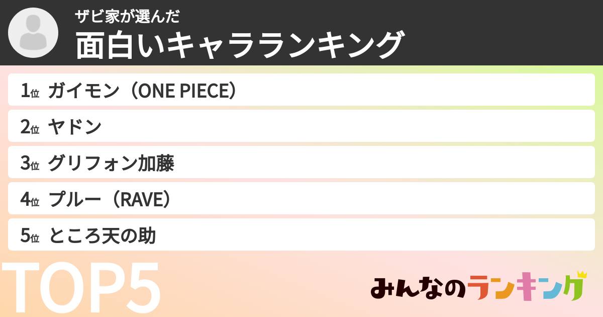 ザビ家さんの「面白いキャラランキング」