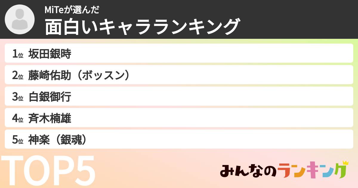 MiTeさんの「面白いキャラランキング」
