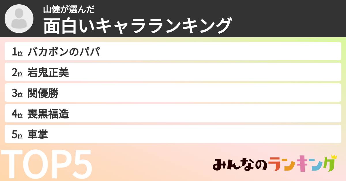 山健さんの「面白いキャラランキング」