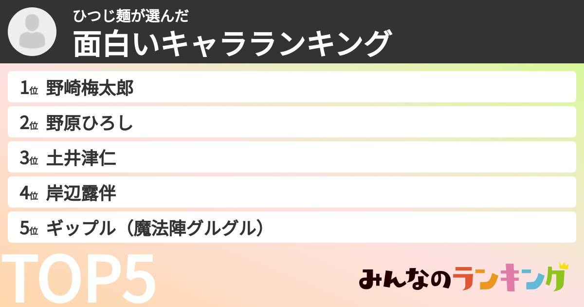 ひつじ麺さんの「面白いキャラランキング」