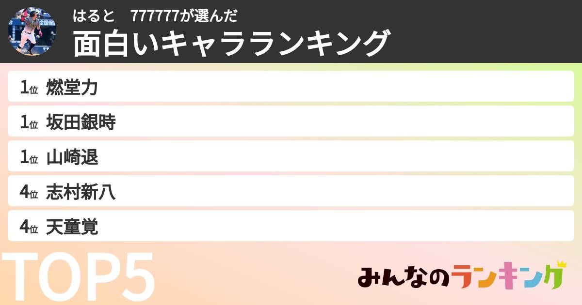 はると　777777さんの「面白いキャラランキング」
