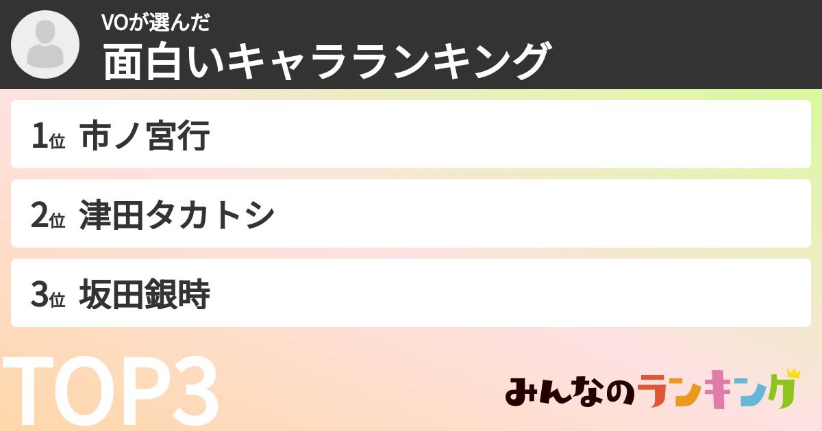 VOさんの「面白いキャラランキング」