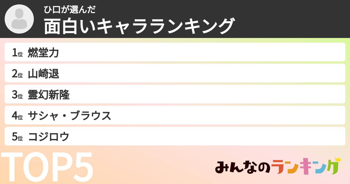 ひ口さんの「面白いキャラランキング」