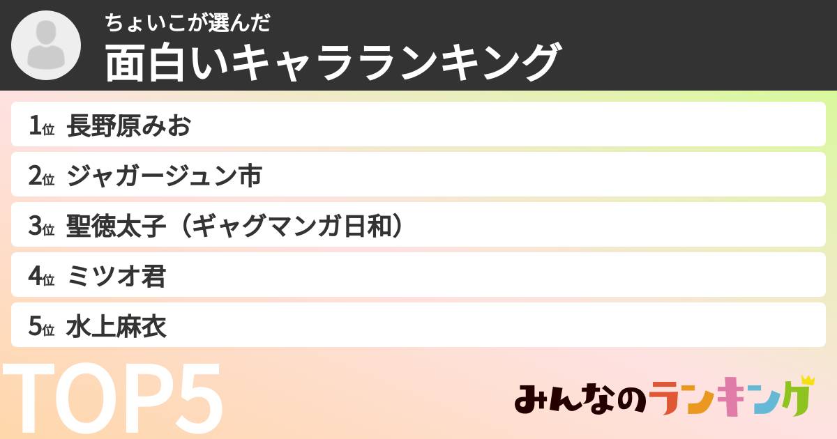 ちょいこさんの「面白いキャラランキング」